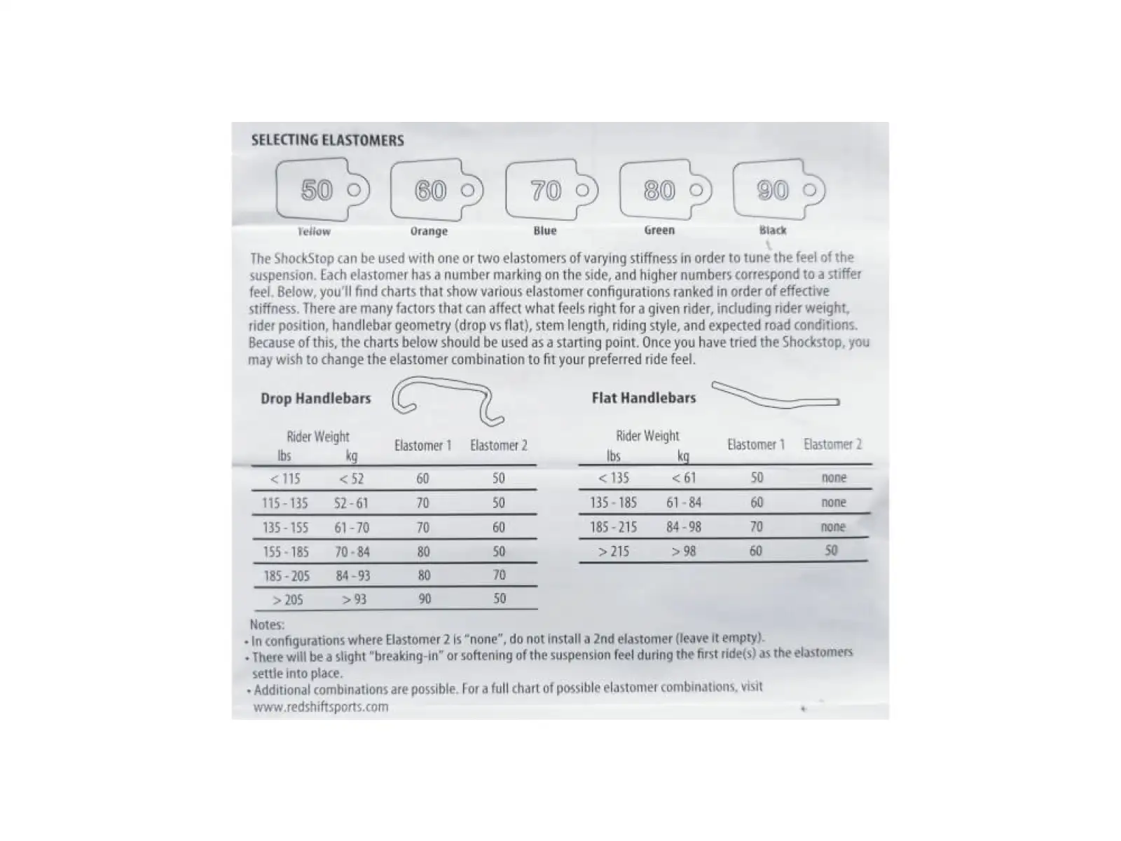 Redshift Ersatz Elastomer Kit Set von Elastomeren