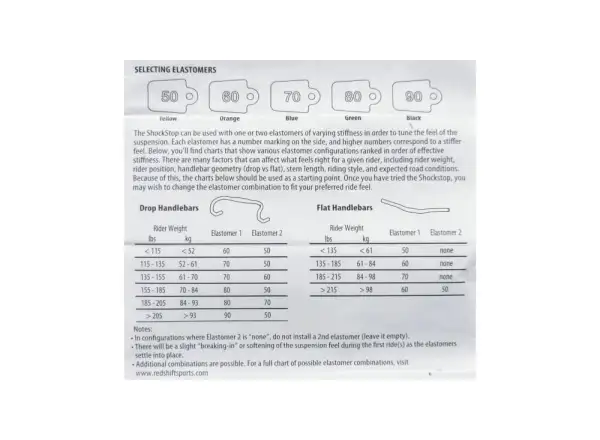 Redshift Ersatz Elastomer Kit Set von Elastomeren