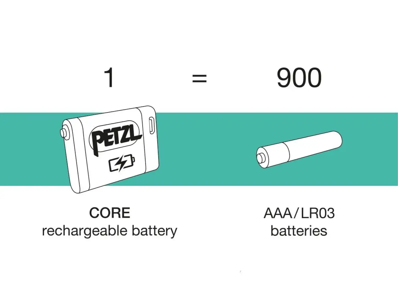 Petzl Aria 1R RGB Stirnlampe schwarz