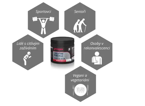Sponser Creatine Pyrumax – 240 g – Kapseln