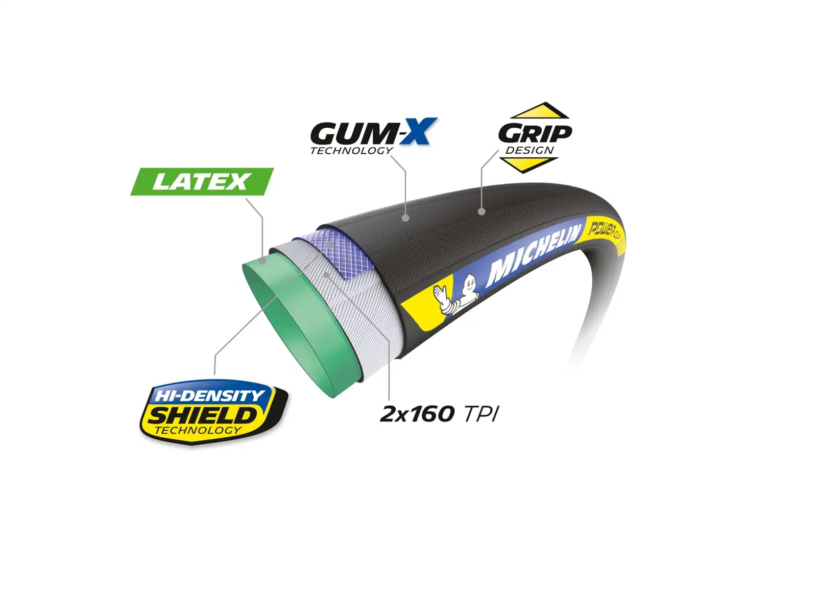 Michelin Power Cup TU Racing Line 28-622 Straßenreifen Classic.