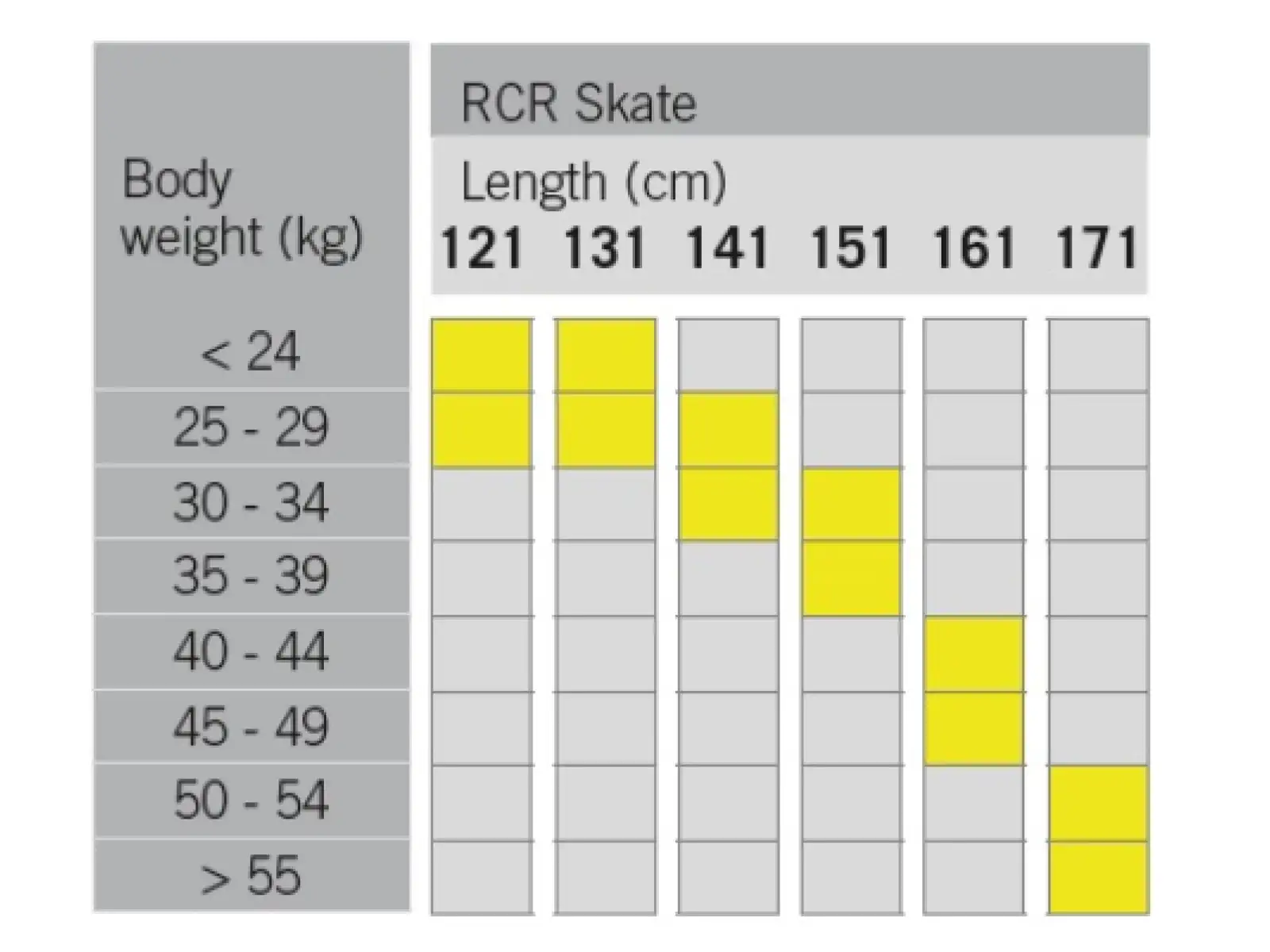 Fischer RCR Skate JR Langlaufski + Bindung Tour Step 2025/26