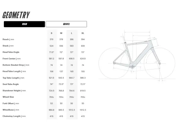 Cervélo Rouvida Rival XPLR AXS Road E-Bike Black Cherry