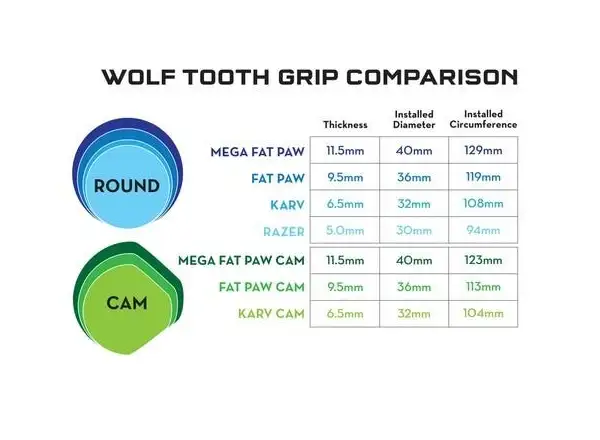 Wolf Tooth Razer 5 mm Griffe rot