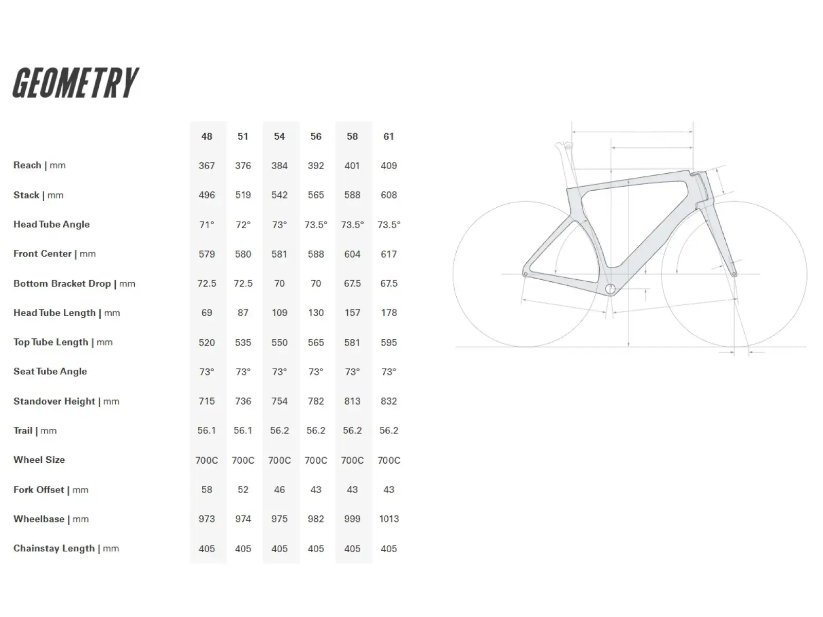 Cervélo S5 Ultegra Di2 Rennrad Charcoal