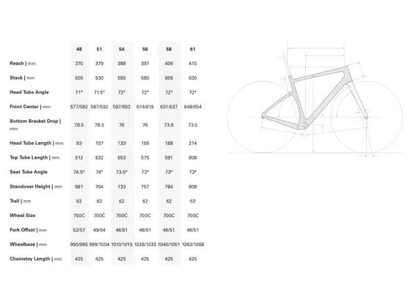 Cervélo Aspero Gravel-Rahmenset Aurora
