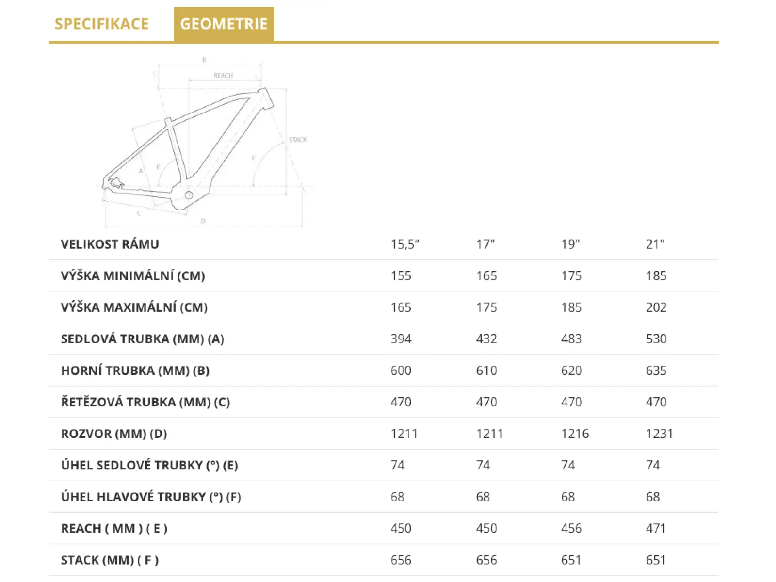 4EVER Exstream Elite Mountain-E-Bike Jungle Gold/Mirror