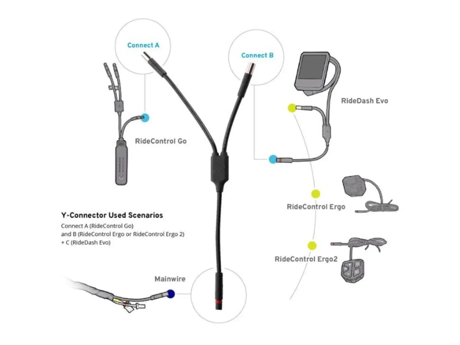 Giant Y-Stecker für die Ridecontrol Go Extension.