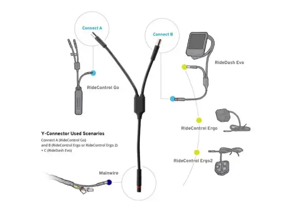 Giant Y-Stecker für die Ridecontrol Go Extension.