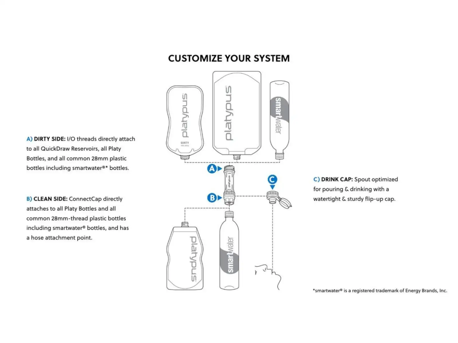 Platypus Quickdraw Filtersystem mit Behälter 1 Liter
