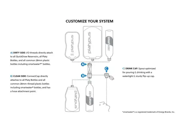 Platypus Quickdraw Filtersystem mit Behälter 1 Liter