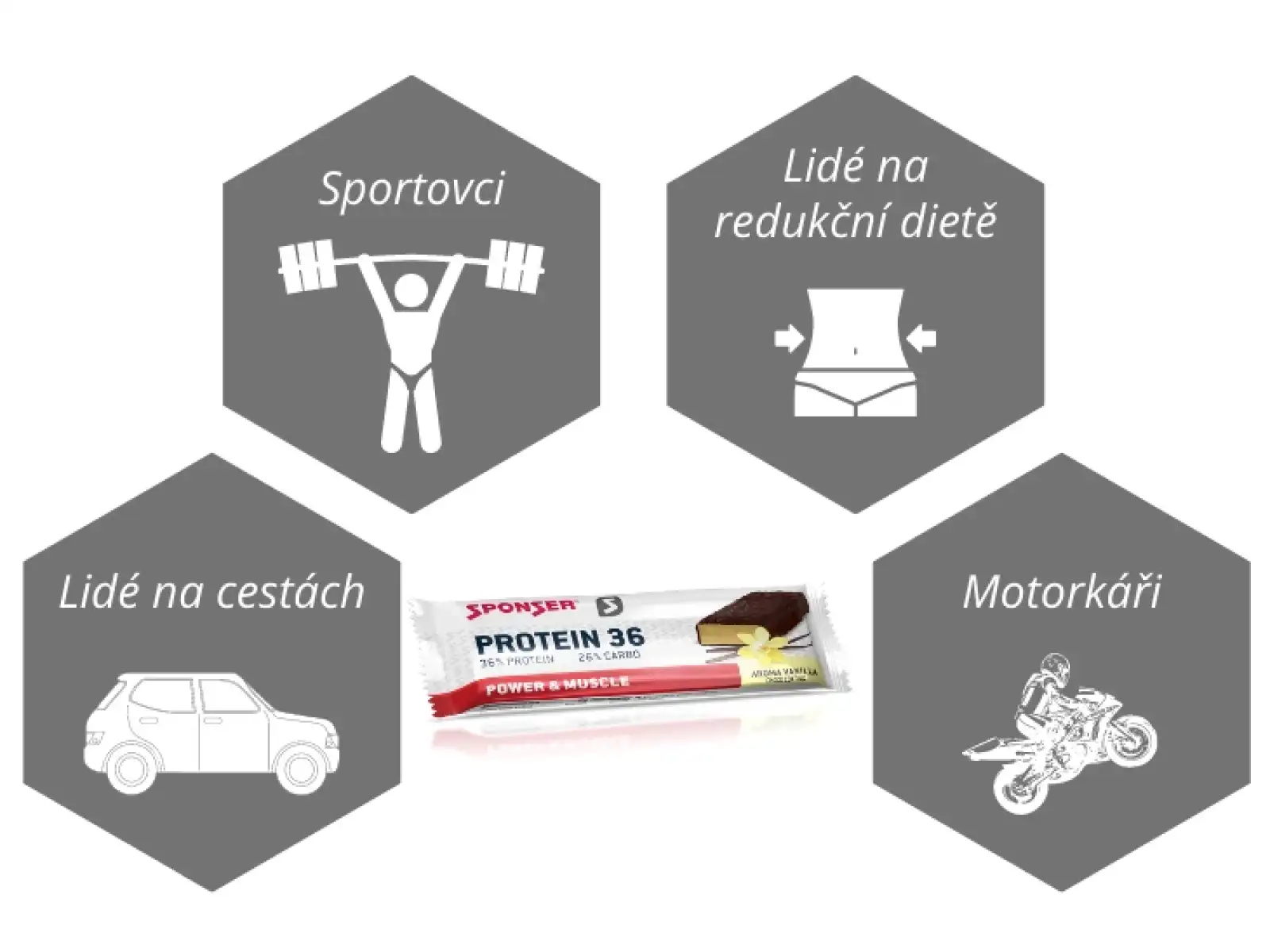 Sponser Protein Recovery Riegel – Vanille – 36 %