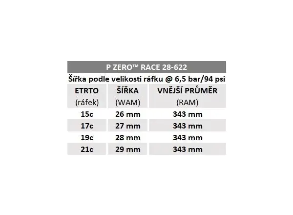 Pirelli P Zero Race Farbedition 28-622 Rennradreifen rot