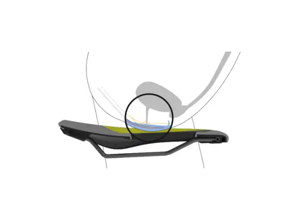 Ergon SF Damen Sattel