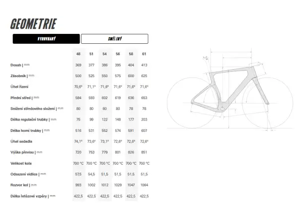 Cervélo Aspero-5 SRAM Force AXS 1 Five Black Gravelbike