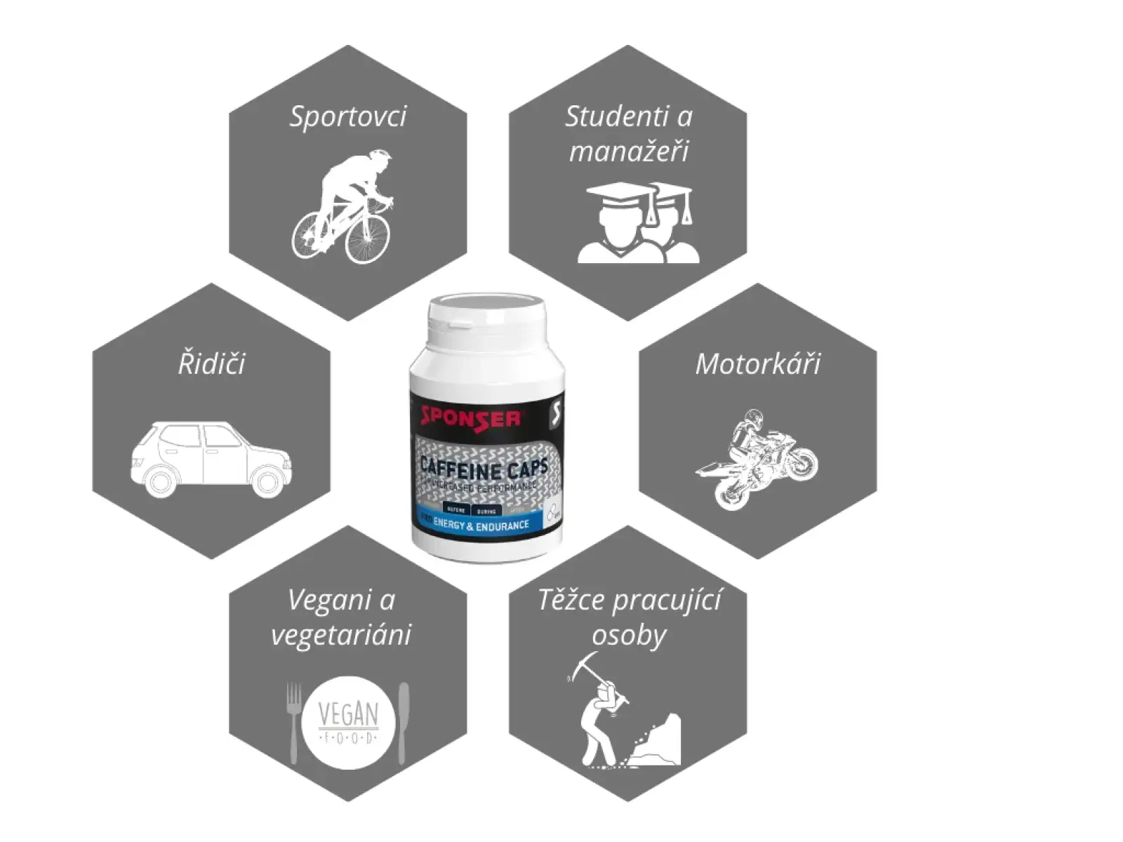 Sponser Caffeine Caps – 90 Kapseln