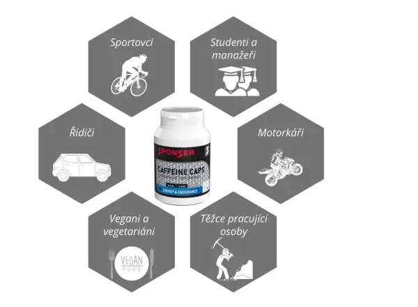 Sponser Caffeine Caps – 90 Kapseln