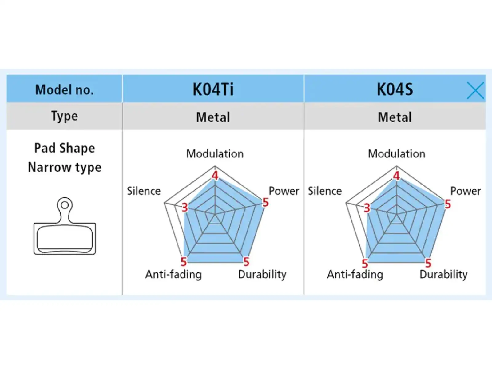 Shimano K04S-MX Bremsbeläge Metall