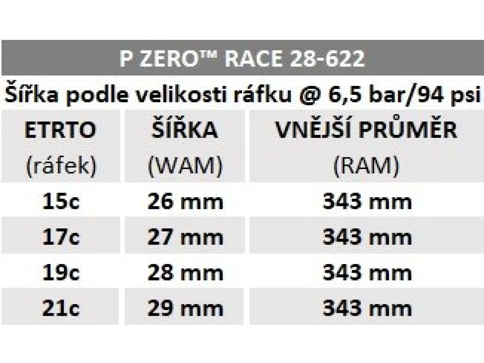Pirelli P Zero Race 150° Jubiläum 28-622 Rennreifen Kevlar schwarz