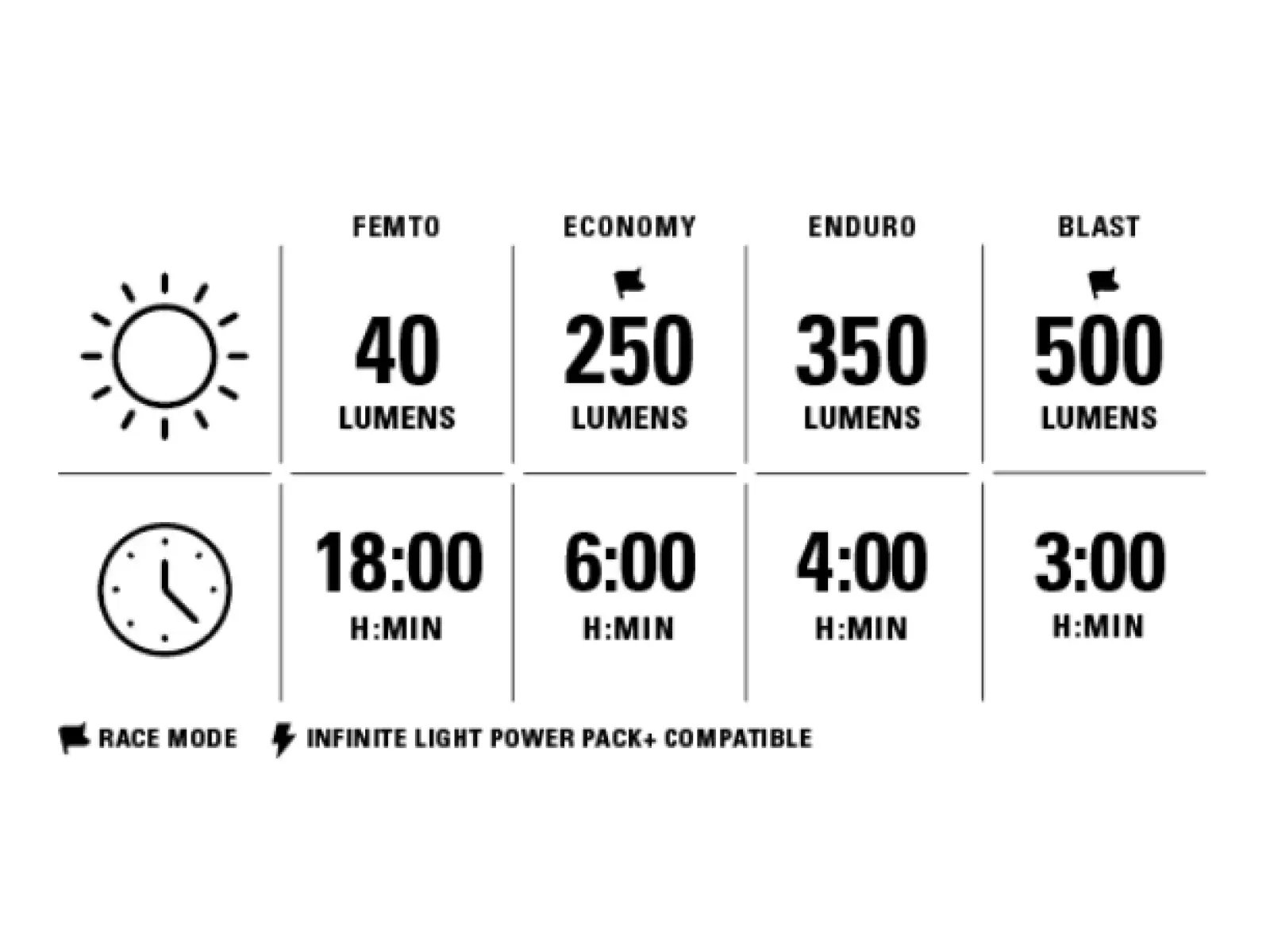 Lezyne Macro StVZO 500 Front Satin Frontlicht schwarz