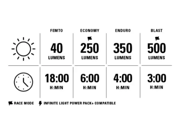 Lezyne Macro StVZO 500 Front Satin Frontlicht schwarz