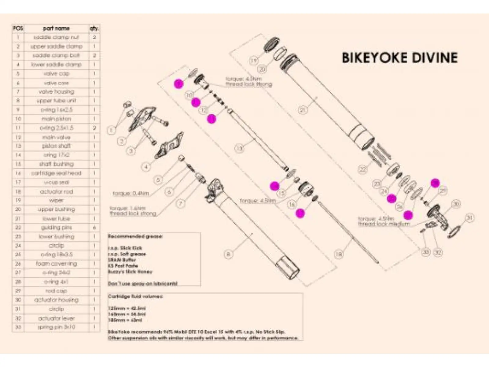 BikeYoke Divine 30,9/31,6 mm Wartungsset