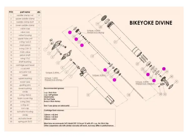 BikeYoke Divine 30,9/31,6 mm Wartungsset
