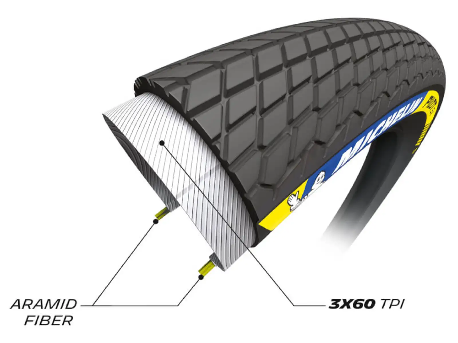 Michelin Pilot SX TLR 20x1,70" BMX Reifen aus Kevlar
