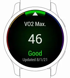 Fitness-Tracking und VO2max