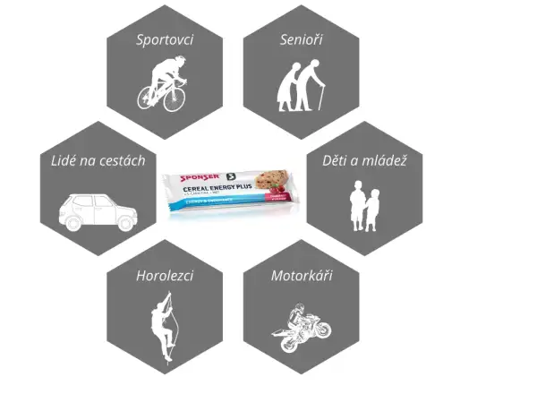 Sponser Cereal Riegel – Cranberry – 40 g