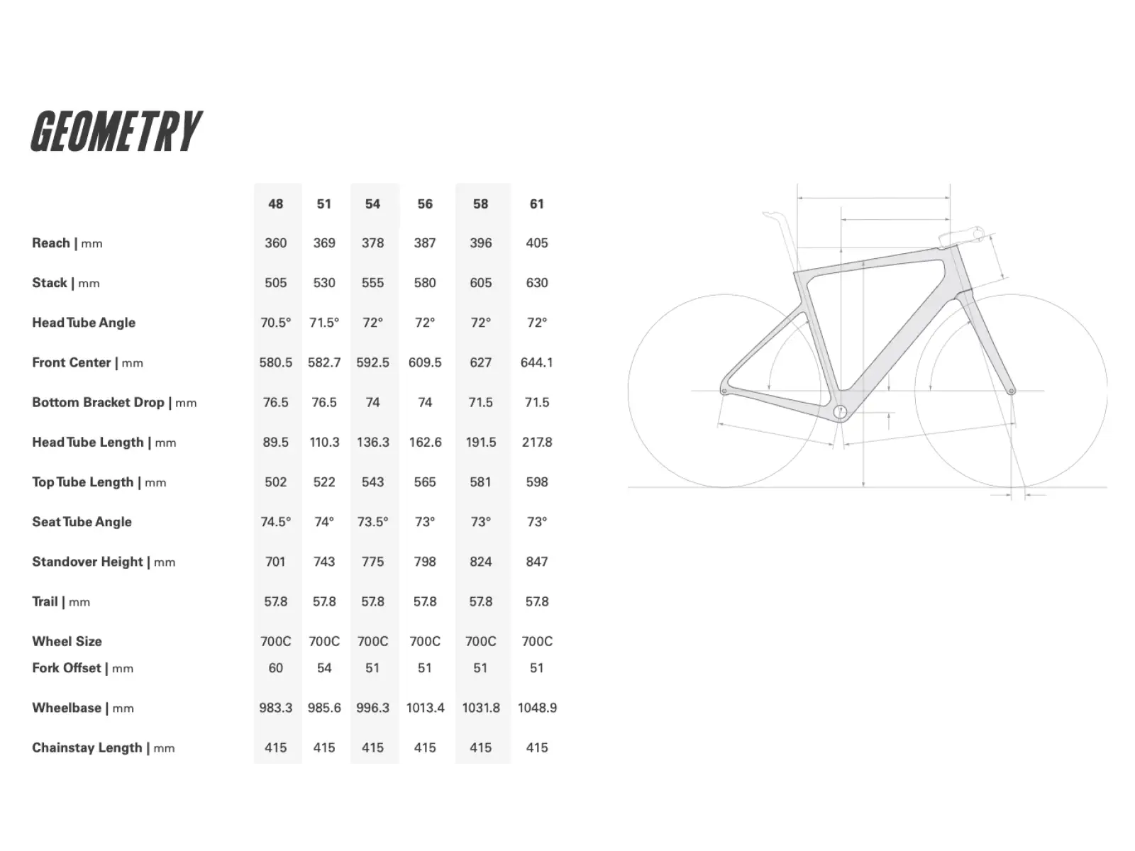 Cervélo Caledonia 5 Rival AXS Rennrad Five Black