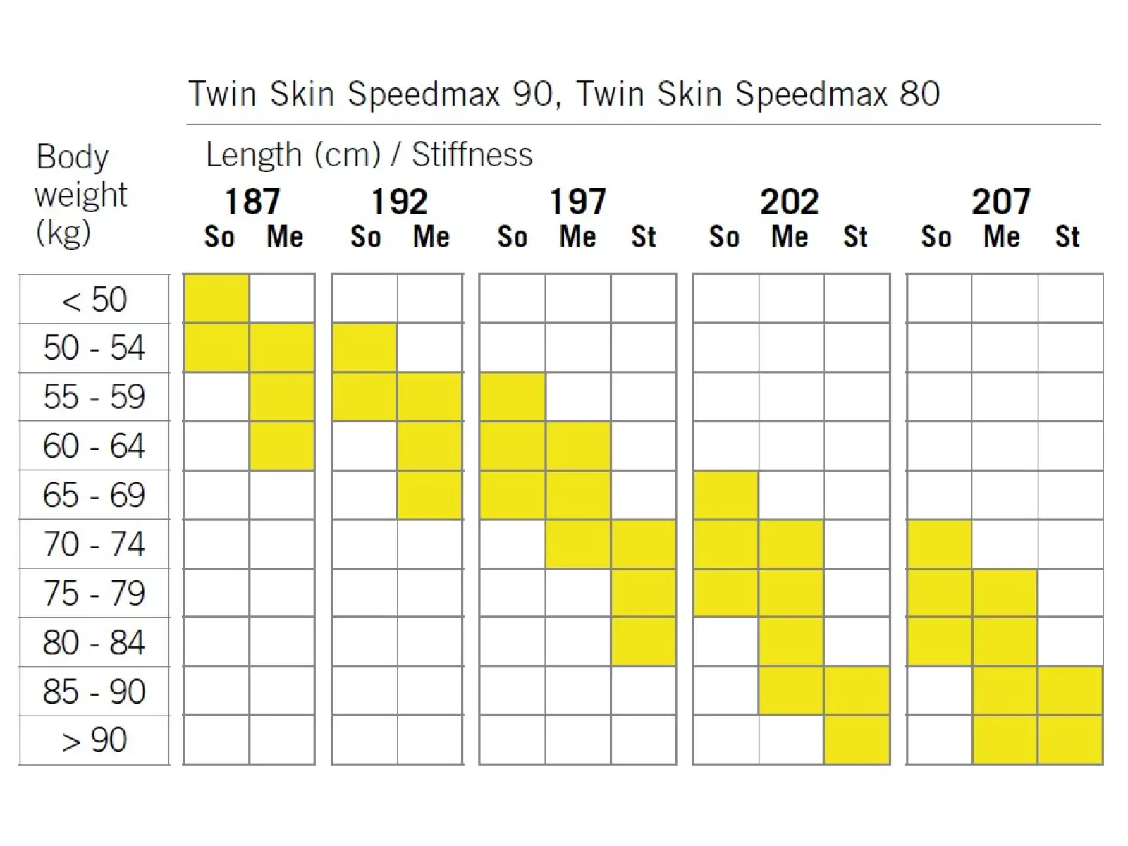 Fischer Twin Skin SpeedMax 80 Stiff Langlaufski