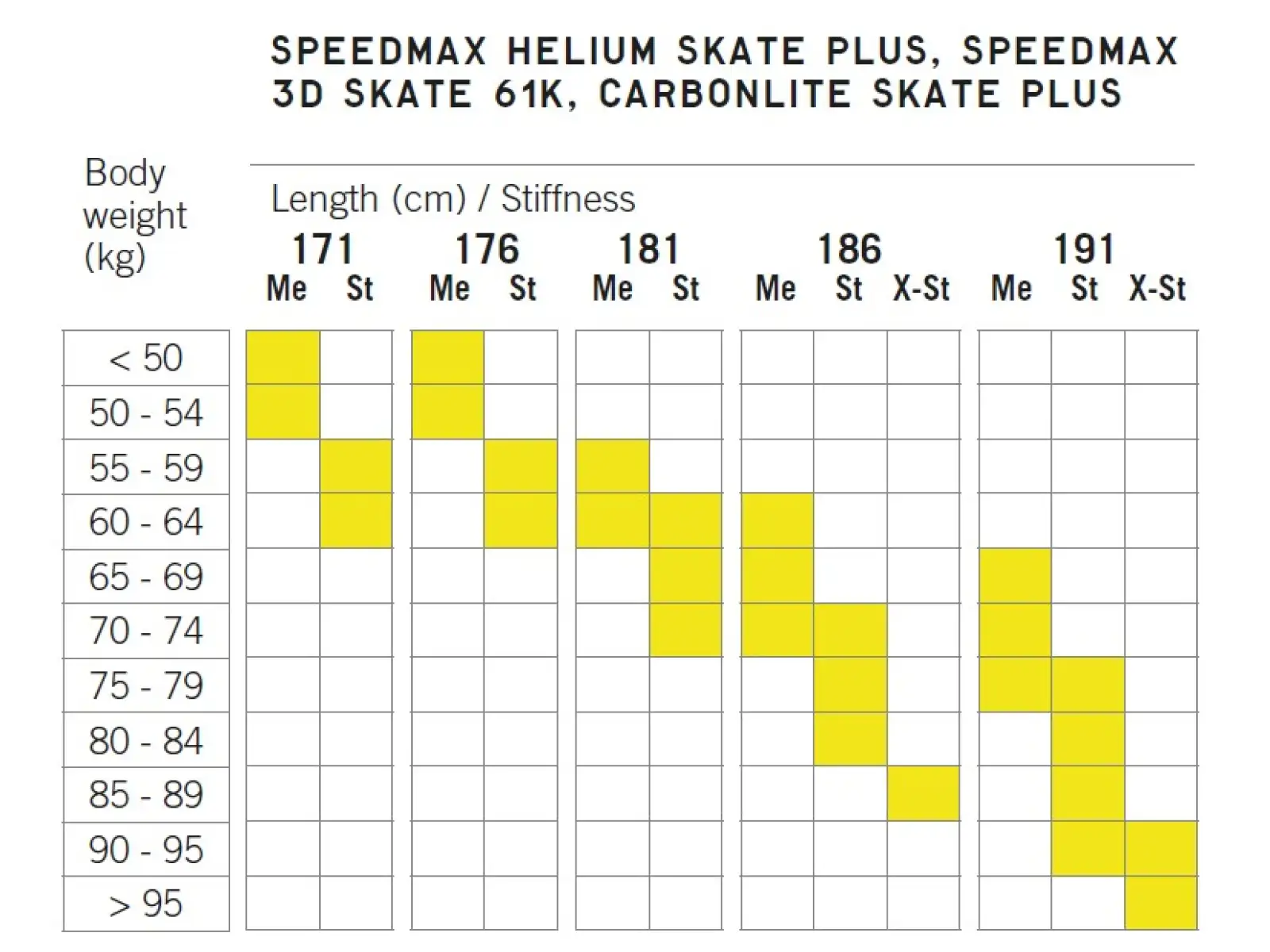 Fischer Speedmax 3D Skate 61K Stiff Langlaufski
