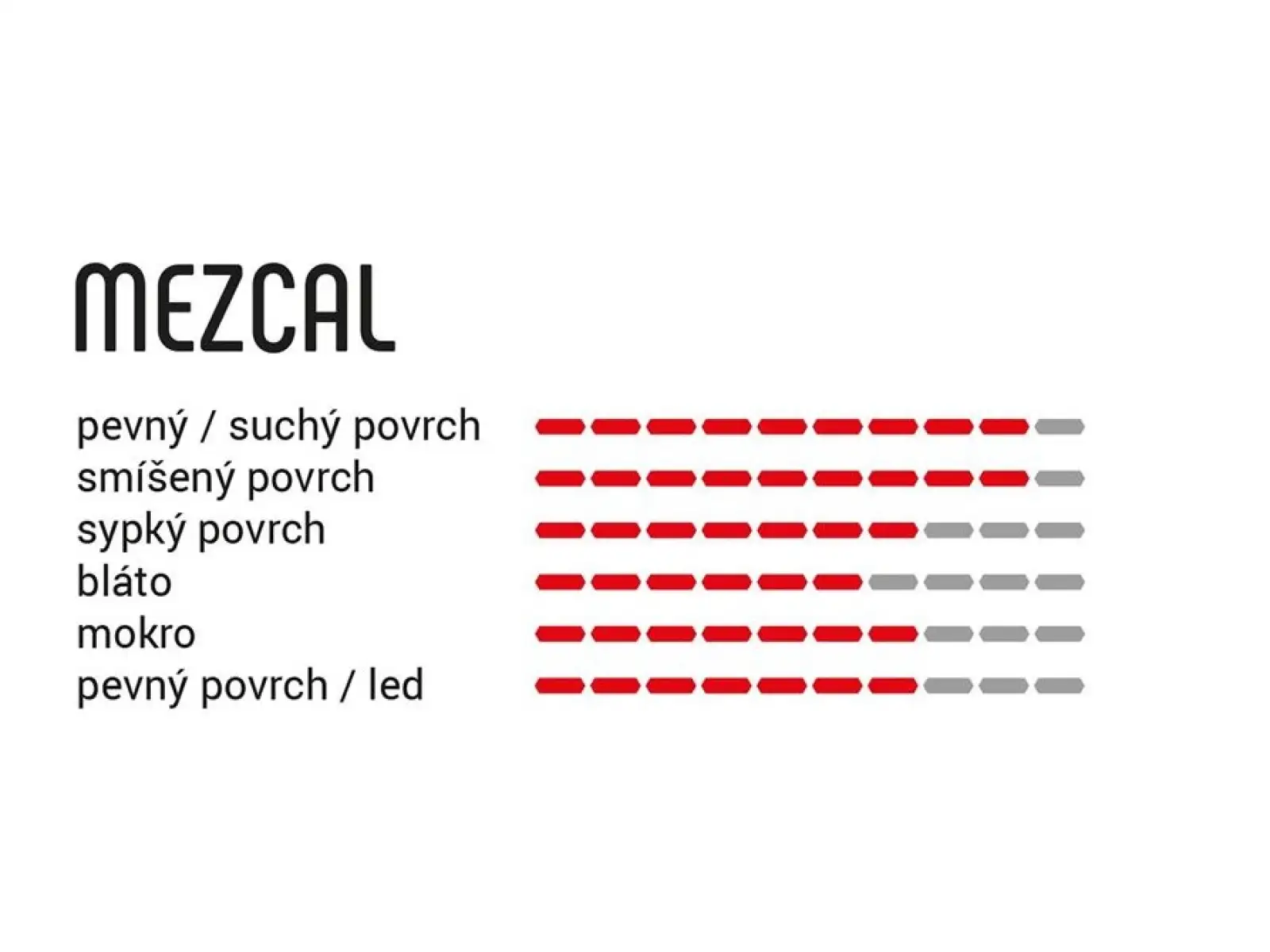 Vittoria Mezcal III 27,5 x 2,25" MTB Reifen Draht schwarz