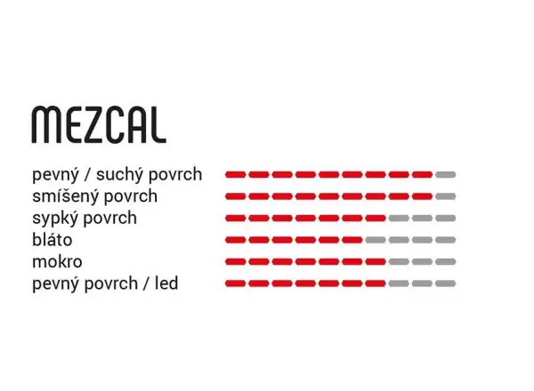 Vittoria Mezcal III 27,5 x 2,25" MTB Reifen Draht schwarz