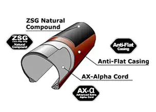 Anti-Flat-Casing
