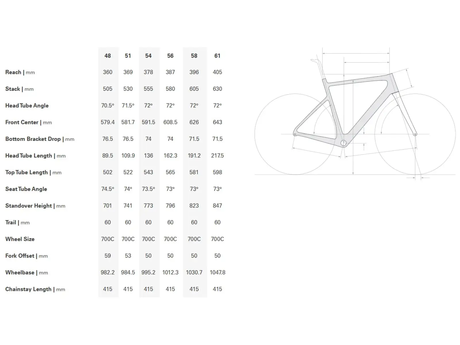 Rennrad Cervélo Caledonia 105 in Carmine
