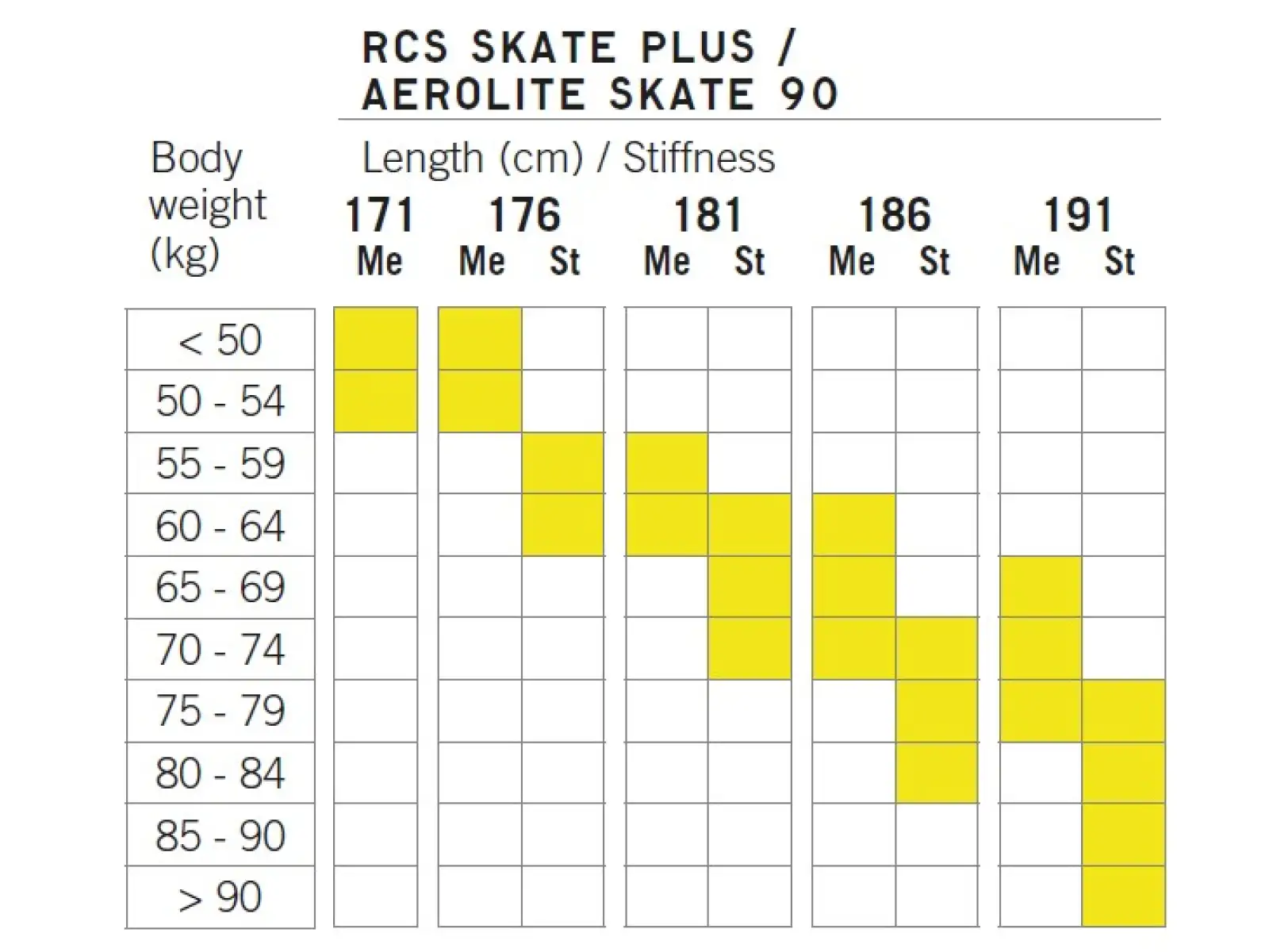 Fischer RCS Skate Plus Stiff Langlaufski 2024/25