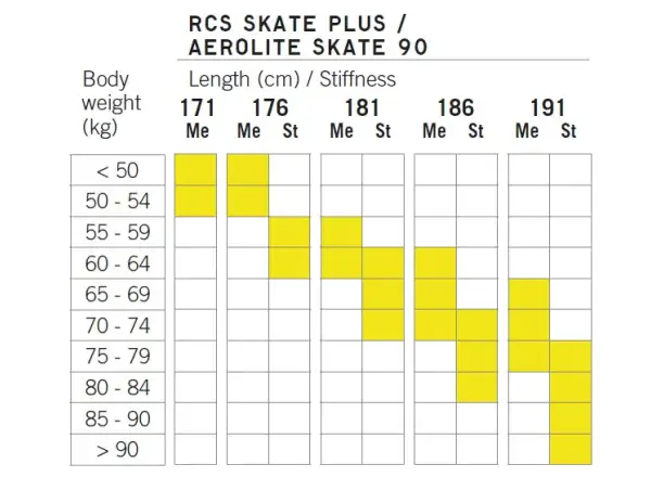 Fischer RCS Skate Plus Stiff Langlaufski 2024/25