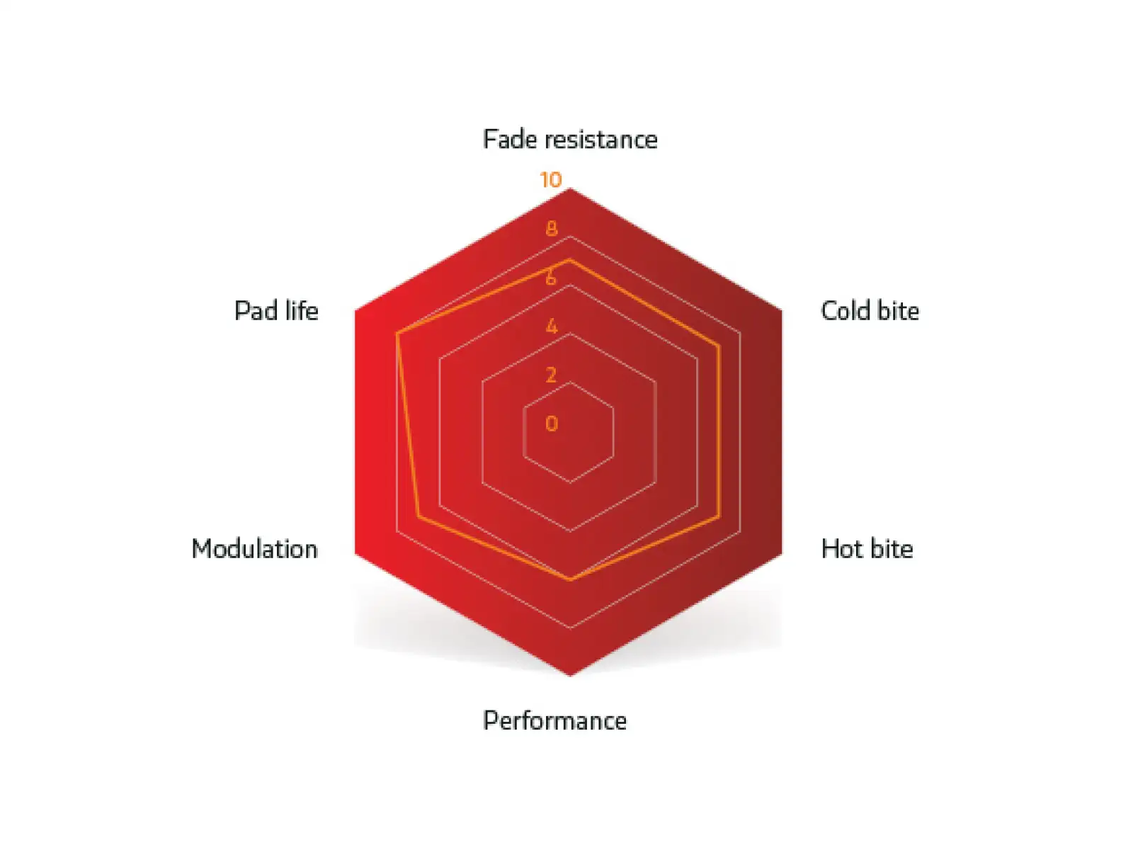 Sinter Sram (Maven) Bremsbeläge rot