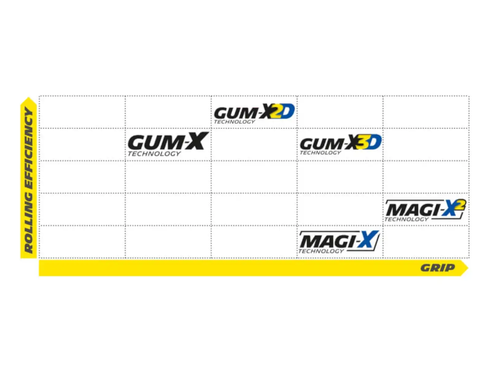 Michelin Wild AM Performance line 27,5x2,80" TS TLR MTB Reifen Kevlar Schwarz