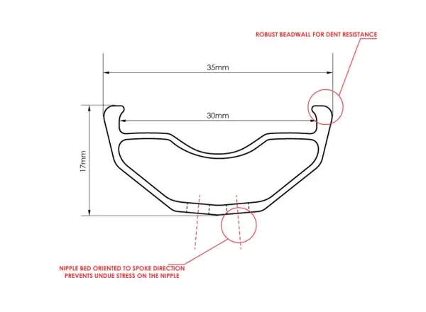Chromag Phase 30 27,5" MTB Felge 32 Löcher