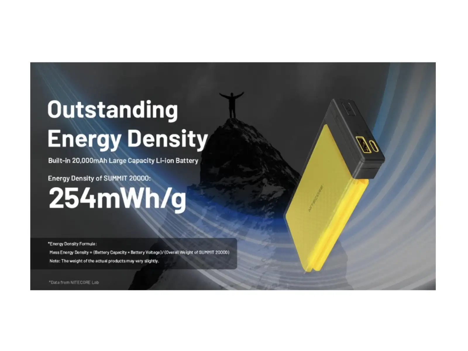 Nitecore leistungsstarke Powerbank für Frost SUMMIT 20000, USB-C, bis 3A Ausgang, 20000 mAh