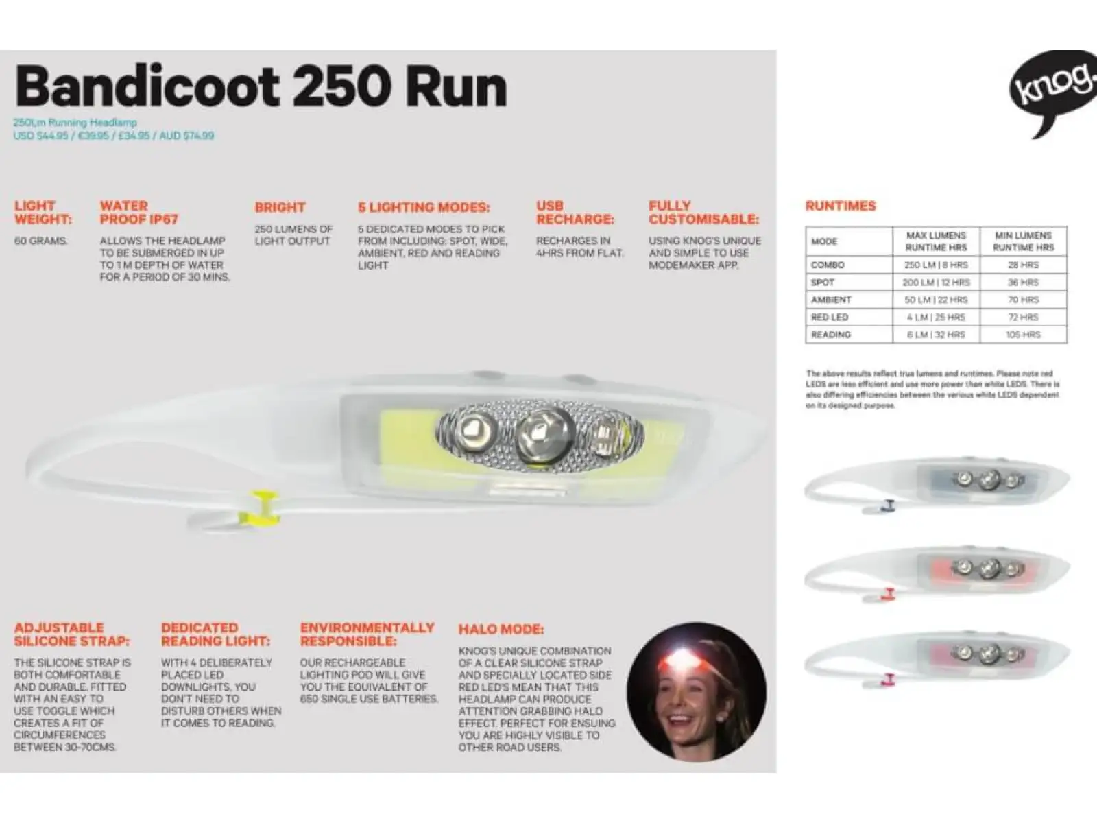 Knog Bandicoot 250 RUN Stirnlampe Limette