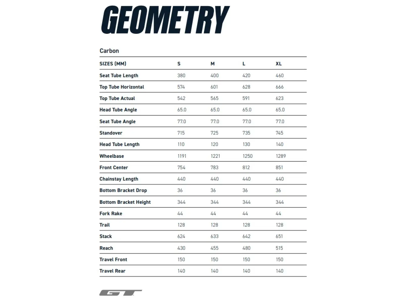GT Sensor 29 Carbon Elite WGR Mountainbike