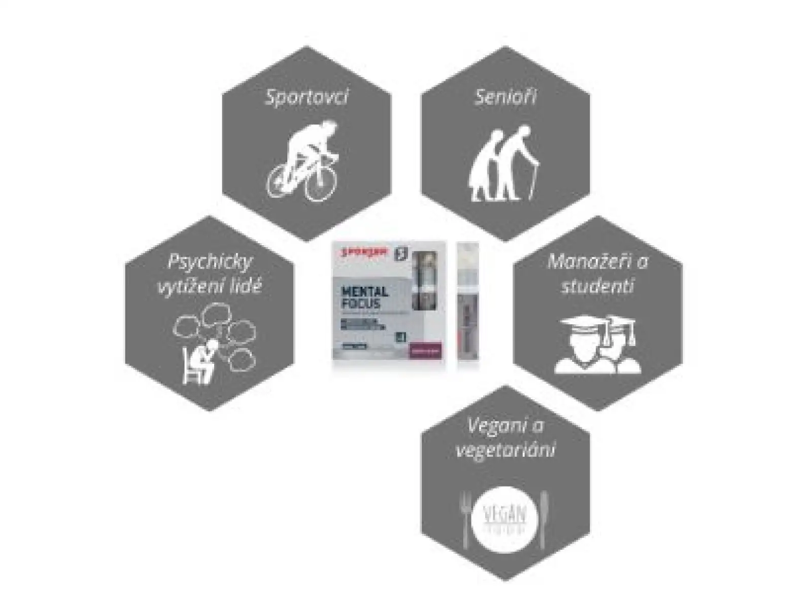 Sponser Mental Focus 5 x (25 ml + 2 Kapseln)