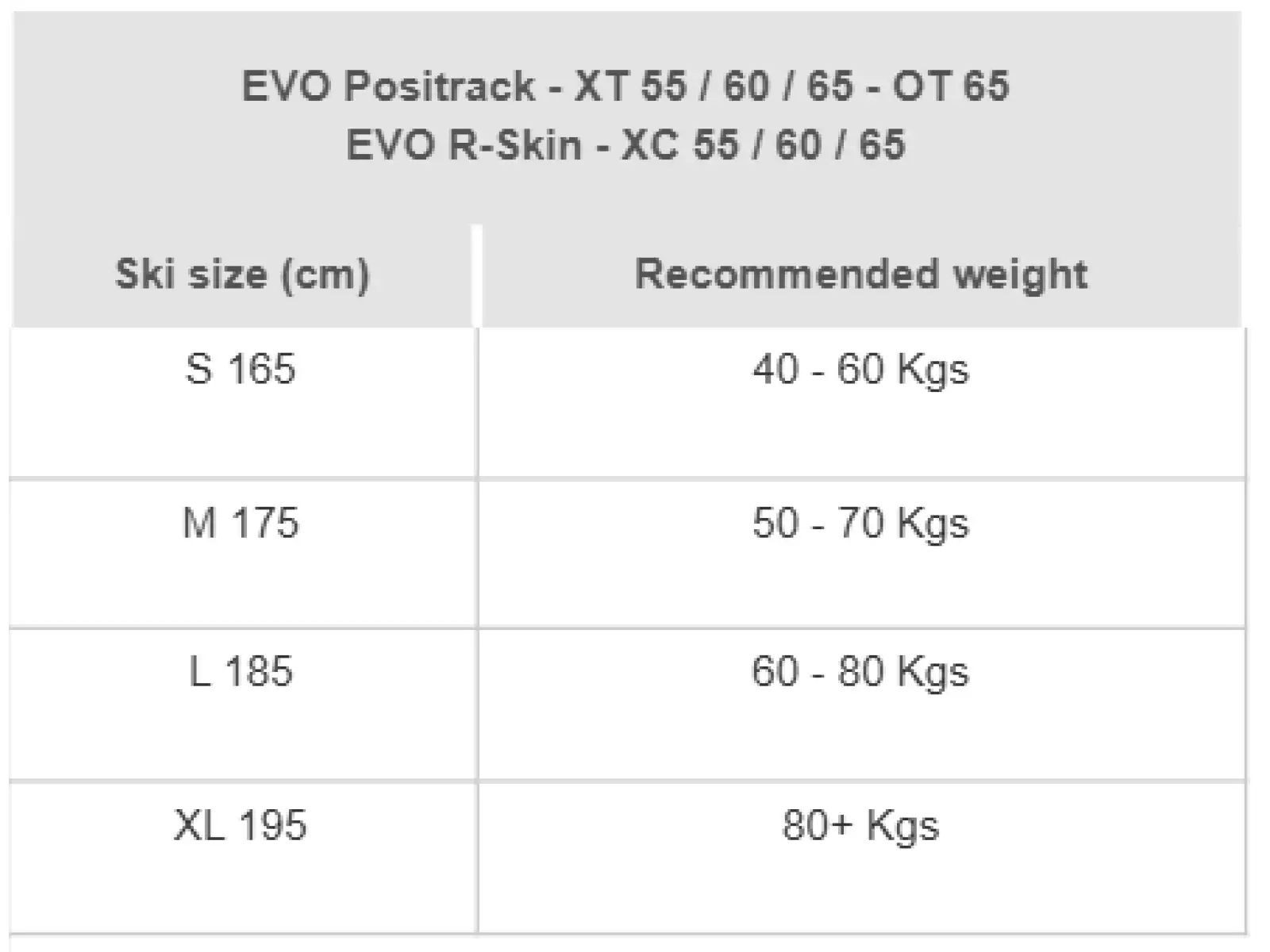Rossignol Evo XC 60 R-Skin + Control Step In XC Set Skier und Bindung