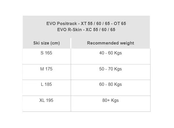 Rossignol Evo XC 60 R-Skin + Control Step In XC Set Skier und Bindung