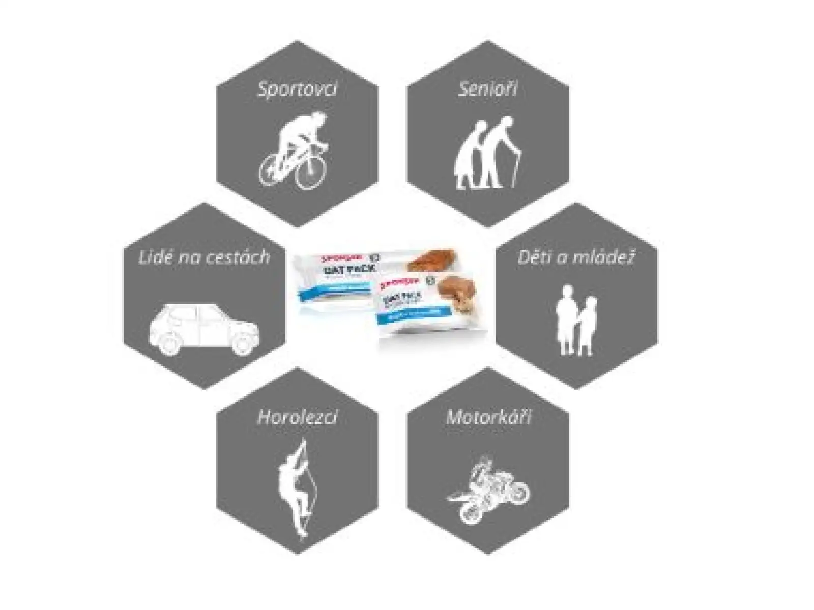 Sponser Oat Pack Bar Flapjack Macadamia-Nuss