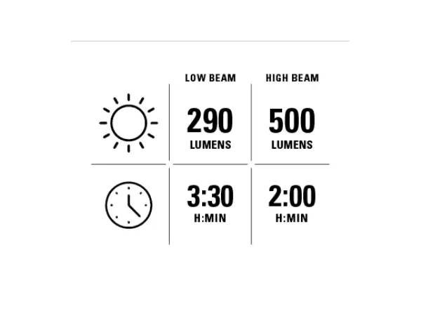 Lezyne Power HB Drive StVZO 500 Frontlicht